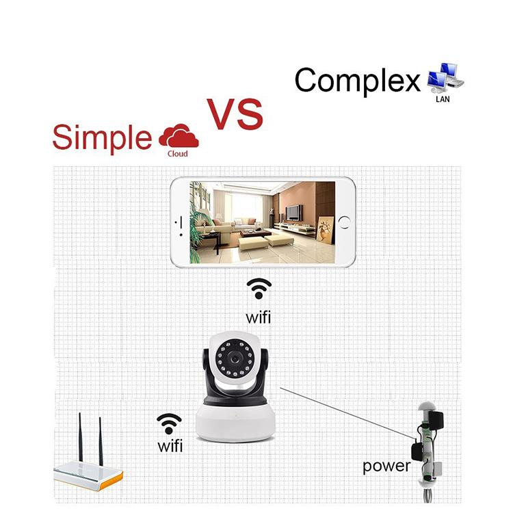 Akamaro ko gukurikirana umutekano